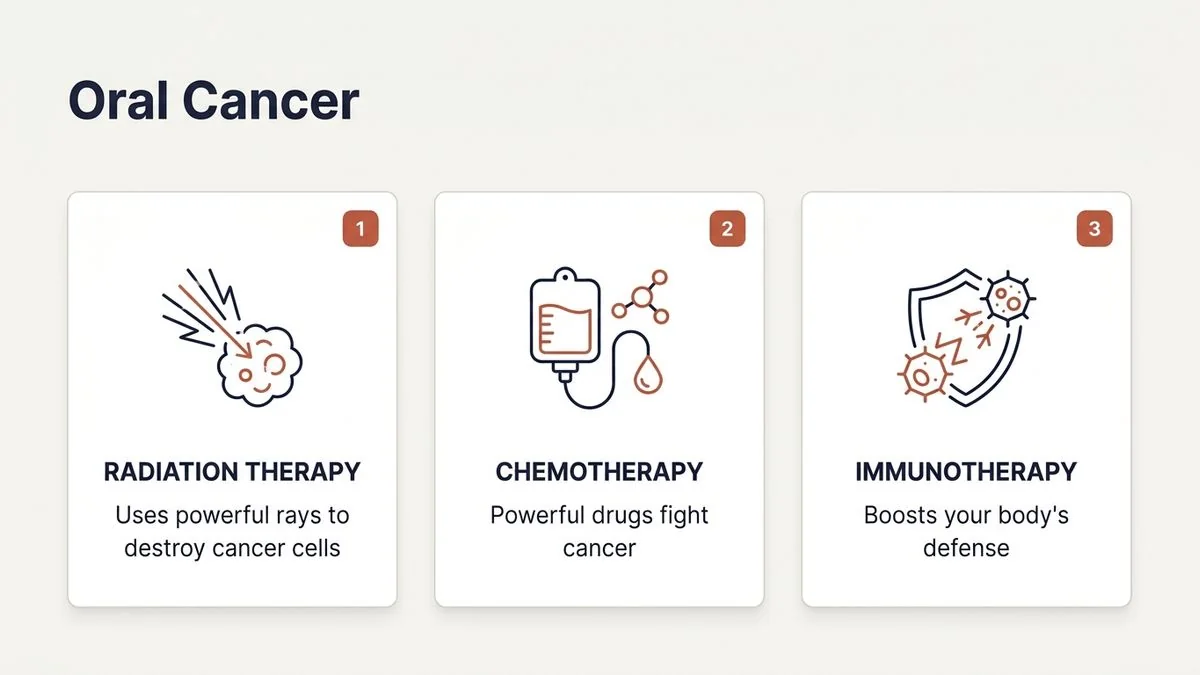 can oral cancer be treated without surgery radiation chemotherapy — key facts infographic