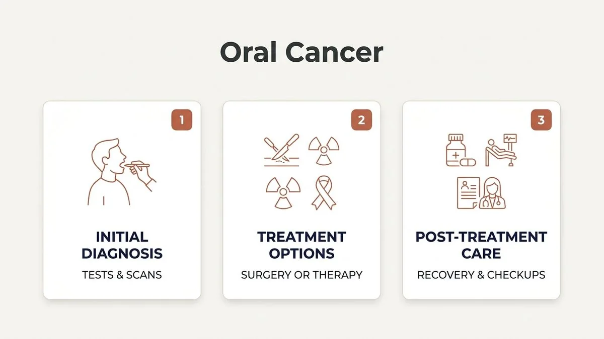oral cancer treatment cost in Chennai what affects the price — key facts infographic