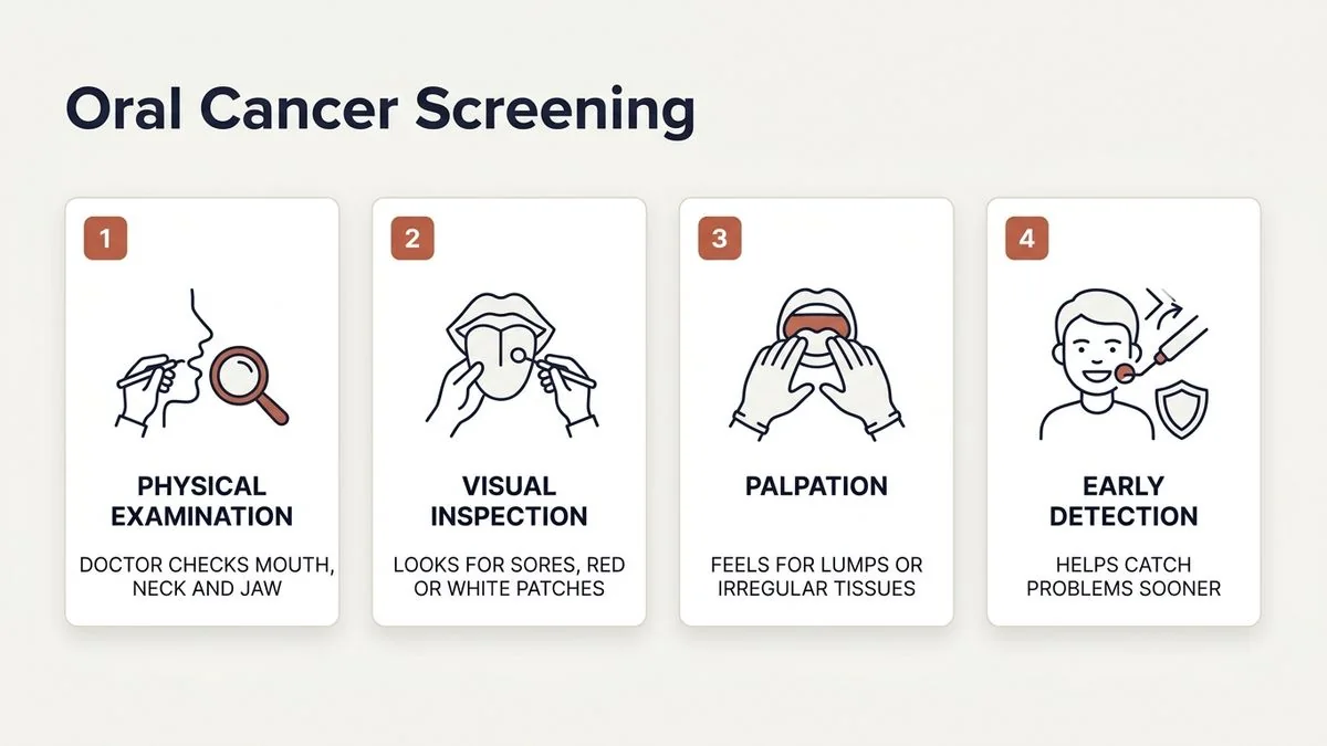 oral cancer screening and self-examination early detection — key facts infographic