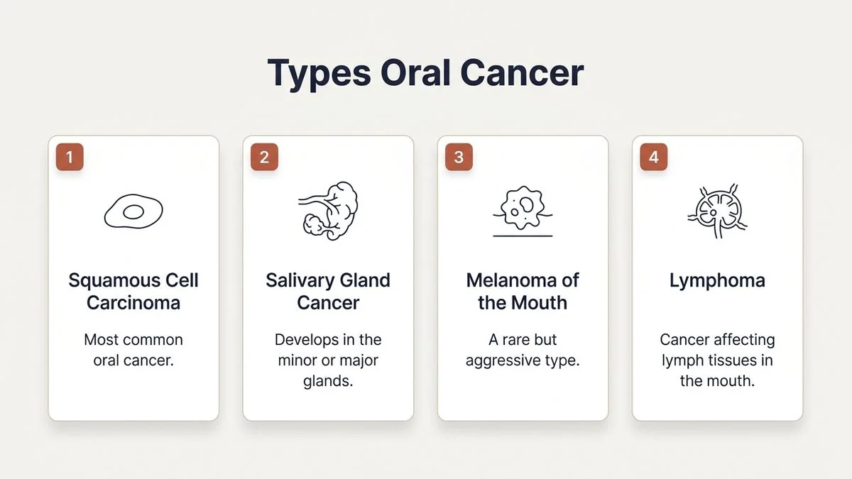 types of oral cancer an overview for patients — key facts infographic